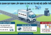 Xe Tải Nội Bộ Biển Trắng: Quy Định Dán Tem, Lắp Định Vị Mới Nhất 
