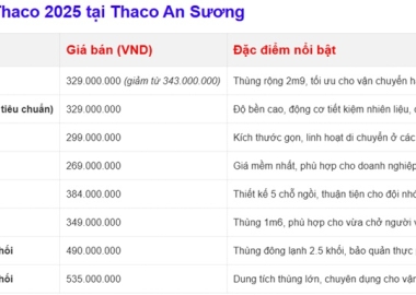 Cập nhật giá xe tải Thaco các loại 2025