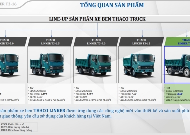 Kinh Nghiệm Bảo Dưỡng Xe Ben Thaco Linker: Tối Ưu Tuổi Thọ Động Cơ Và Hệ Thống Ty Ben