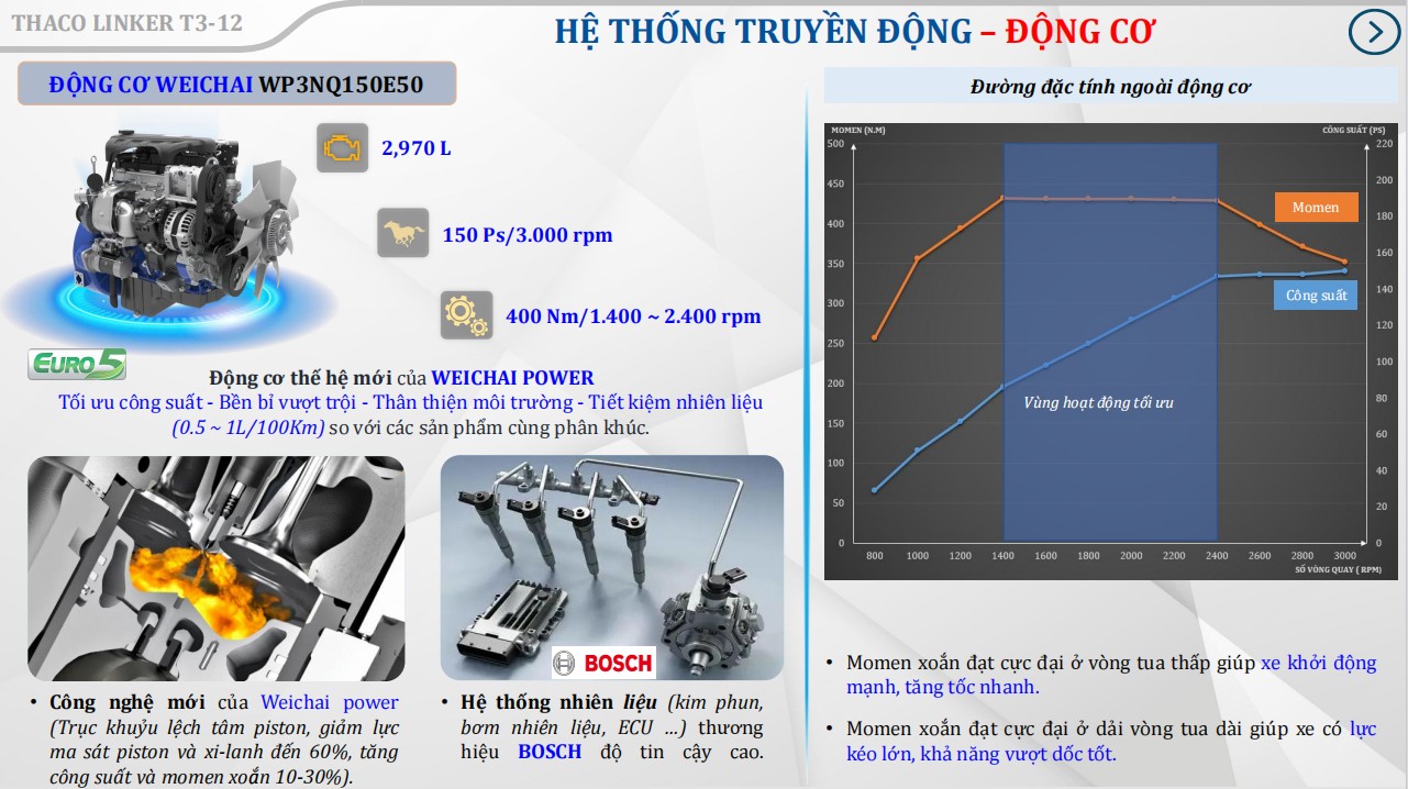 động cơ xe tải ben Thaco Linker T3-12 (7.5 Tấn)
