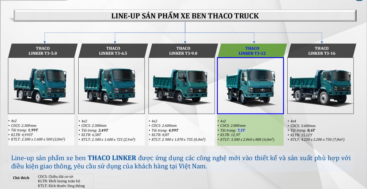 Xe Ben Thaco Linker T3-12 (7.5 Tấn) Thùng 6 Khối
