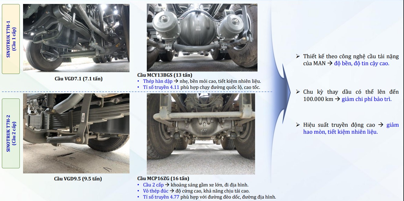 cau-dau-t7h-sitrak-thaco