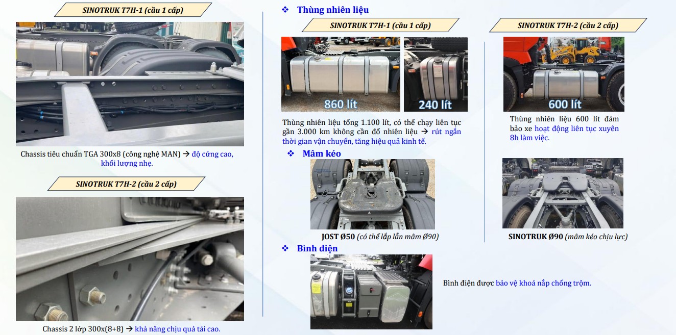 HOWO SITRAK T7H 440 HP CẦU 1 CẤP