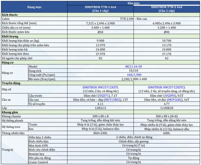 thông số kỹ thuật đầu kéo T7H SITRAK