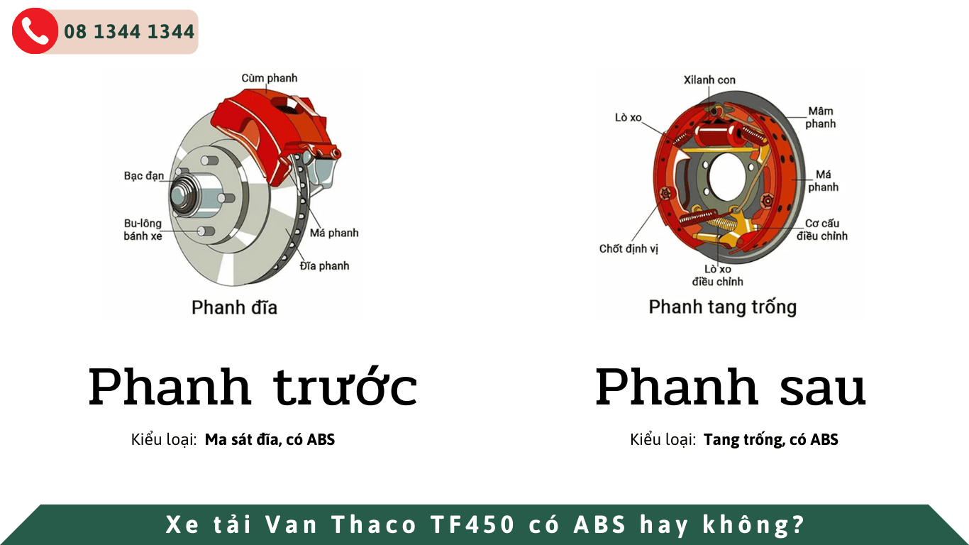 Hệ thống phanh trên xe tải van thaco tf450 có trang bị abs