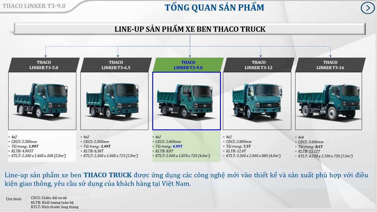 Ben Thaco 5 Tấn Linker T3-9.0