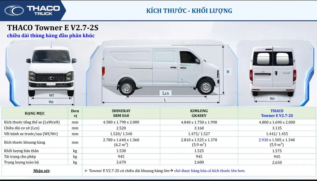So sánh kích thước khoang hàng THACO Towner E V2.7 và V2.6