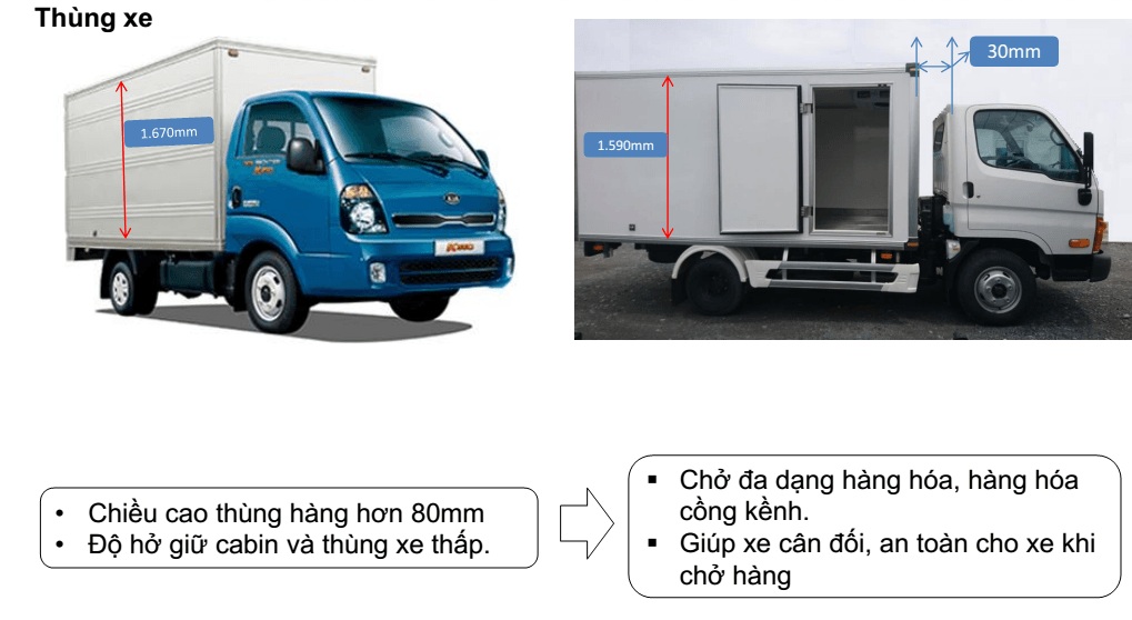 so sánh thùng xe