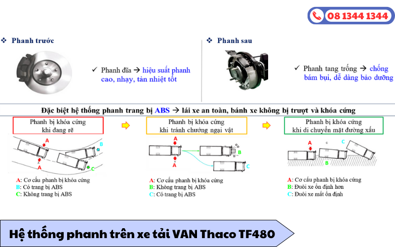 Hệ thống phanh trước đĩa sau tang trống có ABS trên TF480