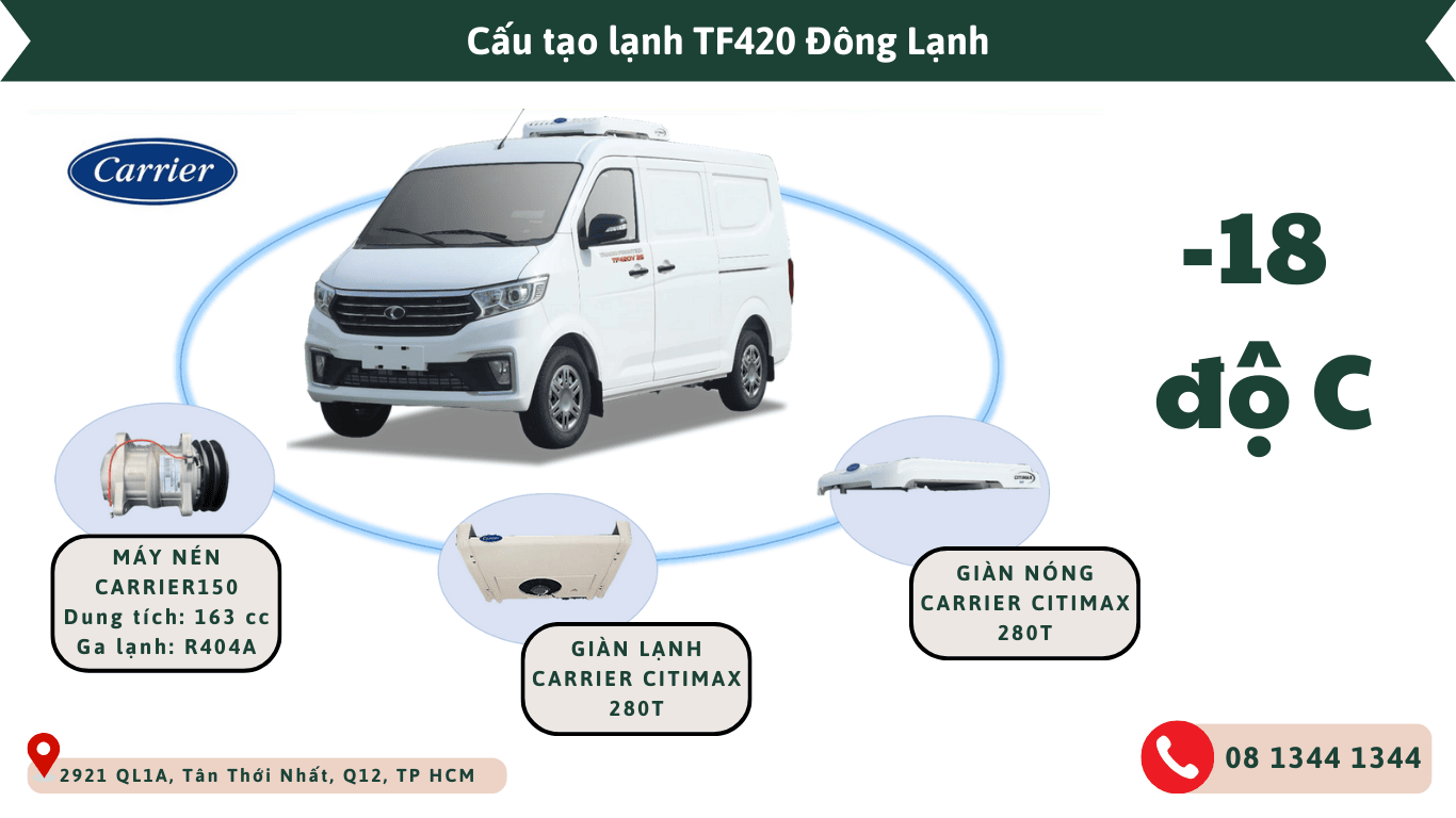 Hệ thống lạnh xe tải van tf420 đông lạnh