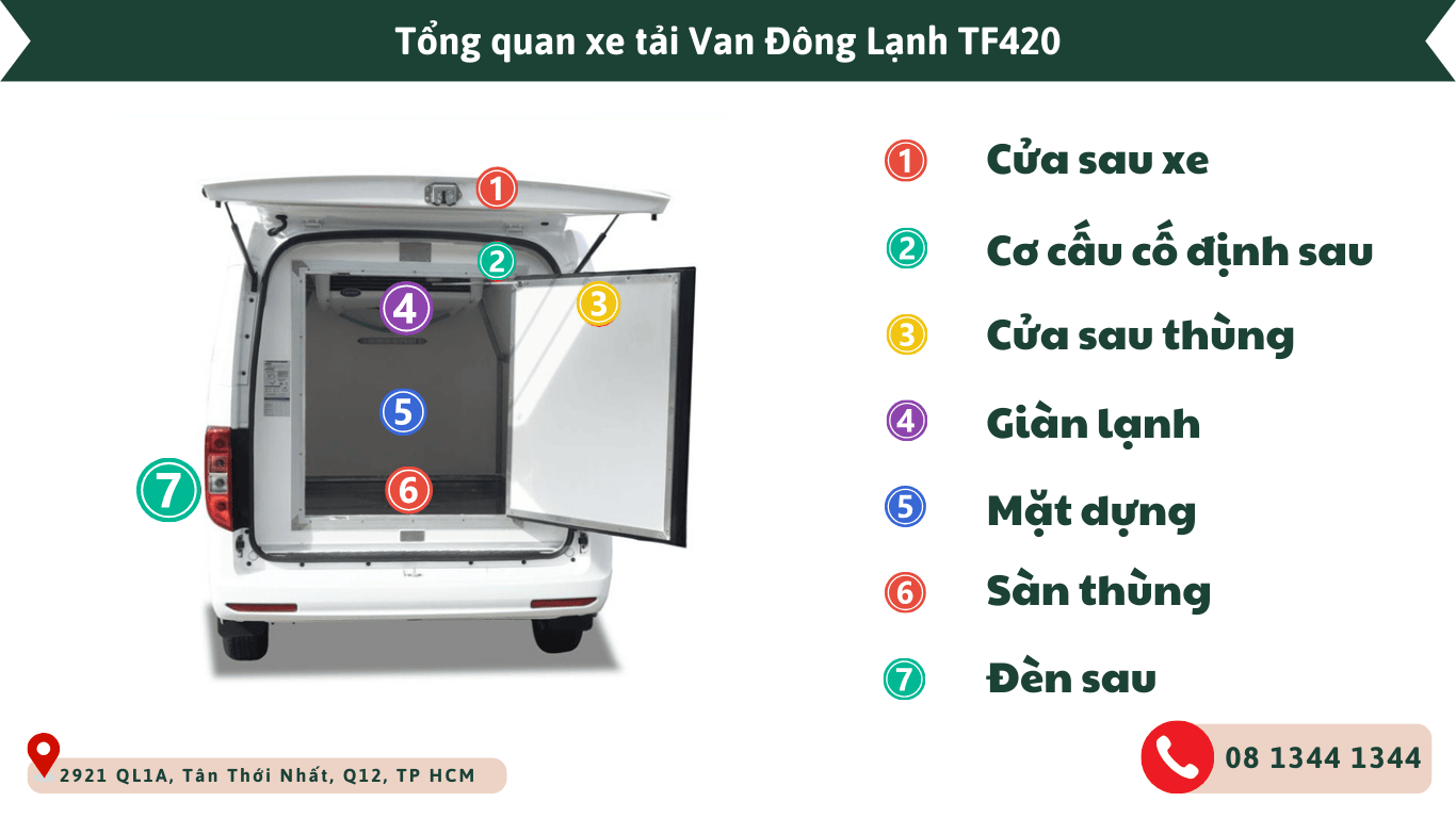 Chi tiết van đông lạnh tf420