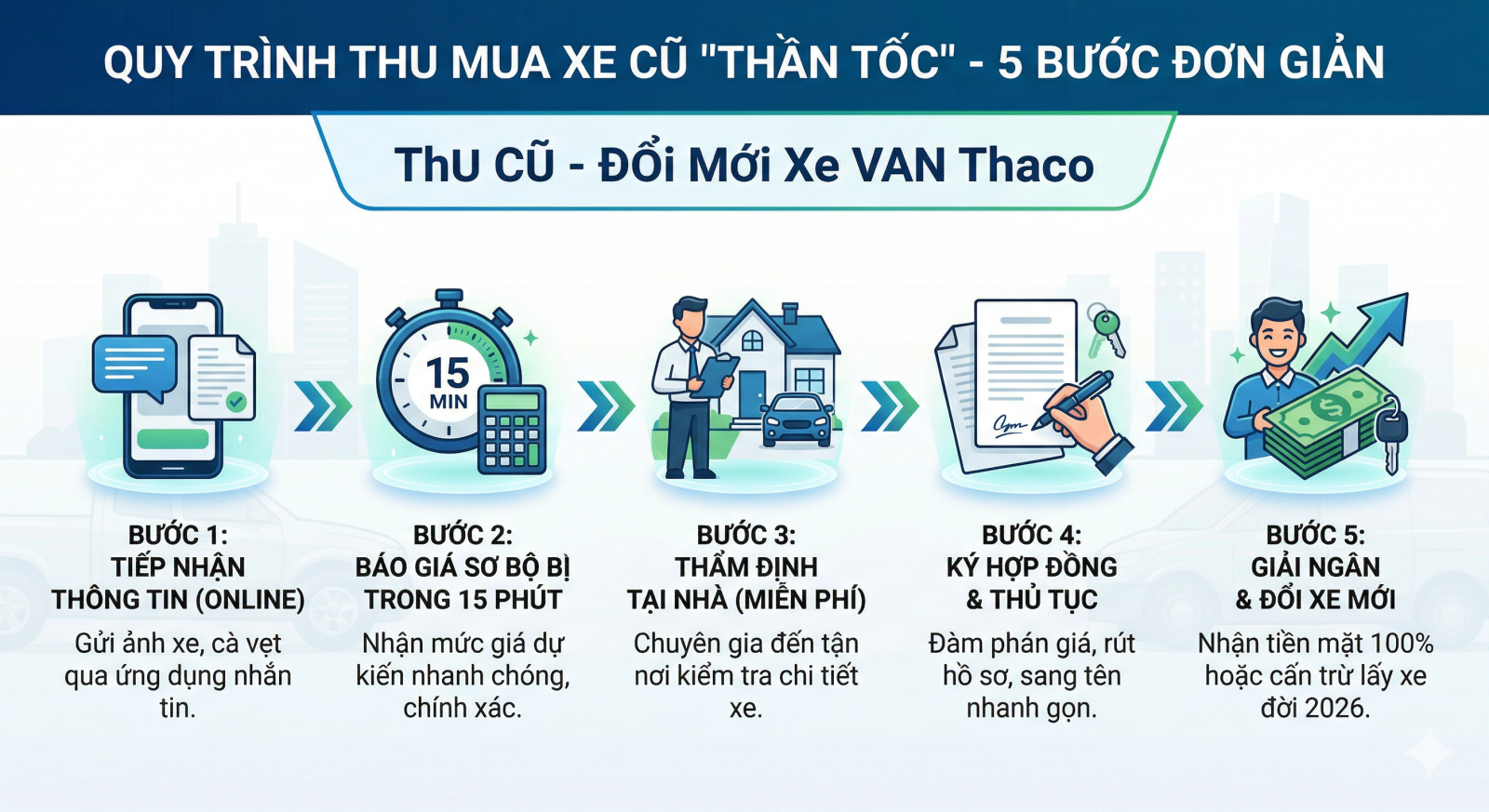 thaco an sương