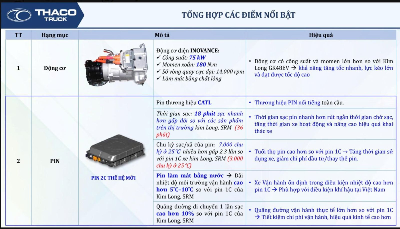 Van điện thaco