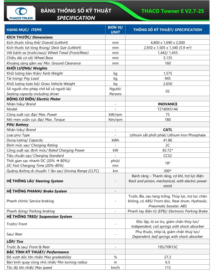 thông số kỹ thuật xe van diện thaco