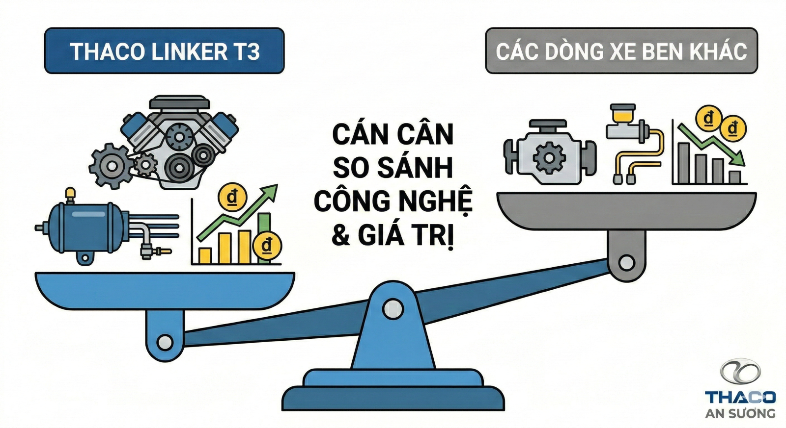 phanh-hoi-xe-ben-thaco-linker