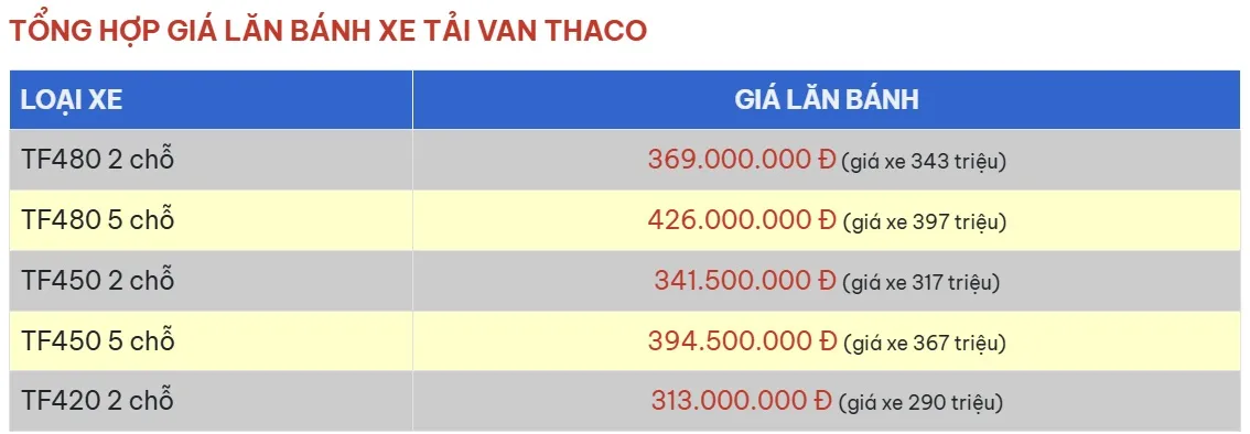 bảng giá lăn bánh xe tải van thaco