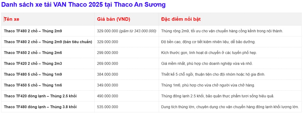 Cập nhật bảng giá xe tải thaco mới nhất 2025